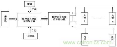 數(shù)控開關(guān)電源信號(hào)控制流程圖