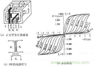 正交型變壓器的磁通、B-H曲線、符號(hào)