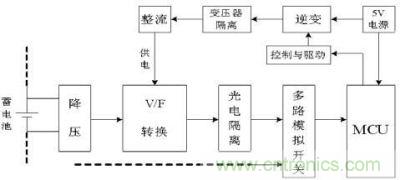 V/F轉換法的原理圖