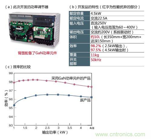 通過(guò)采用GaN功率元件實(shí)現(xiàn)小型、輕量、高效率