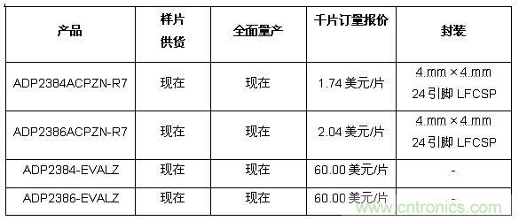 供貨、報價與配套產(chǎn)品 