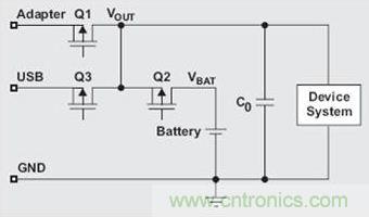 電源路徑管理電池充電器的結(jié)構(gòu)簡圖