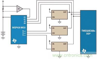 采用MCU實現(xiàn)的DSP電源排序