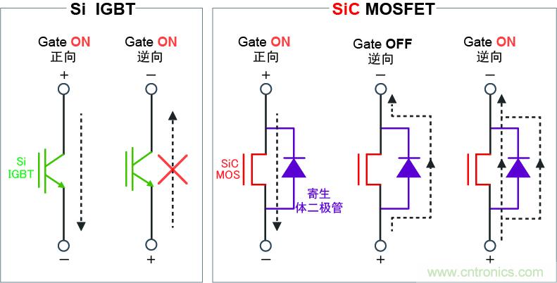 圖4：可逆向導通，實現高效同步整流電路