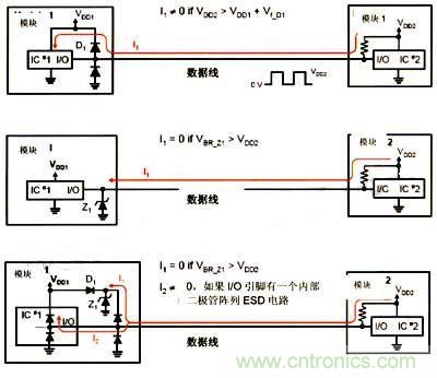 圖4: 反向驅(qū)動(dòng)問題