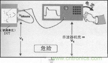 示波器底盤上出現(xiàn)危險(xiǎn)電壓的浮動(dòng)測(cè)量