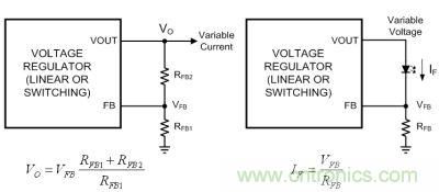 圖1a：電壓反饋；圖1b：電流反饋