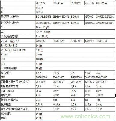 圖3：元件及參數(shù)表