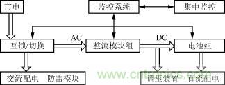 智能高頻開關(guān)電源原理框圖