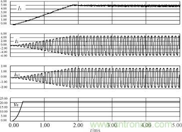 I1，i2，its1及驅動電源輸出電壓的仿真波形