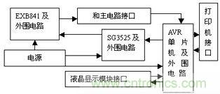 檢測(cè)、控制板框圖