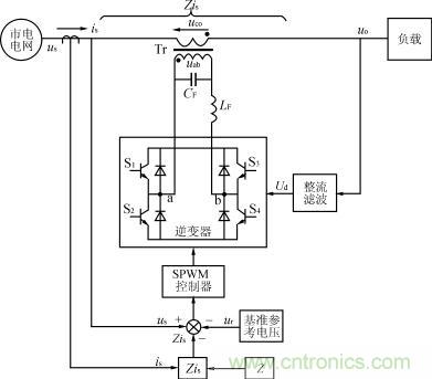 采用逆變器補償?shù)慕涣鞣€(wěn)壓電路