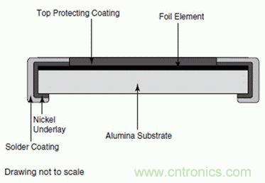 圖4: 大金屬箔電阻結(jié)構(gòu)
