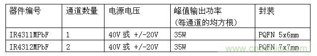 模塊規(guī)格