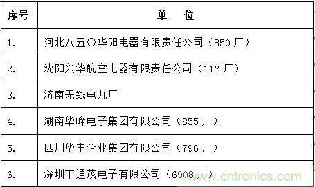 圖3： 中國(guó)大陸主要軍用連接器企業(yè)名錄