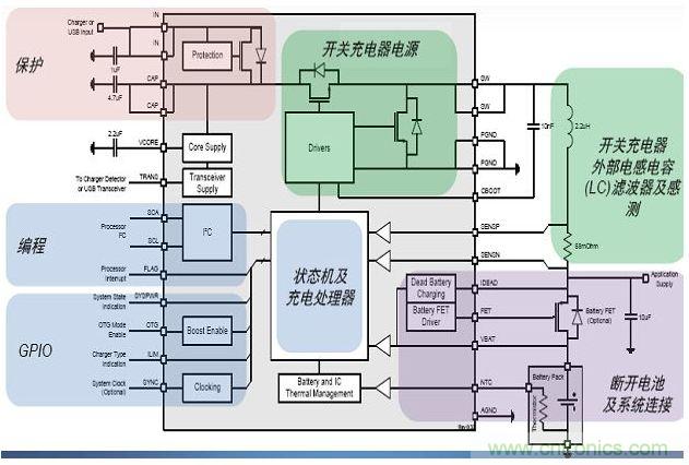 安森美半導體NCP185X系列開關電池充電器產(chǎn)品架構