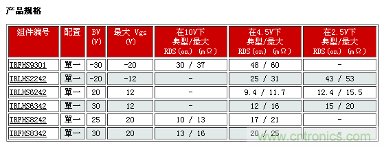 IR新款超小型功率MOSFET，可用于低功耗電子產(chǎn)品