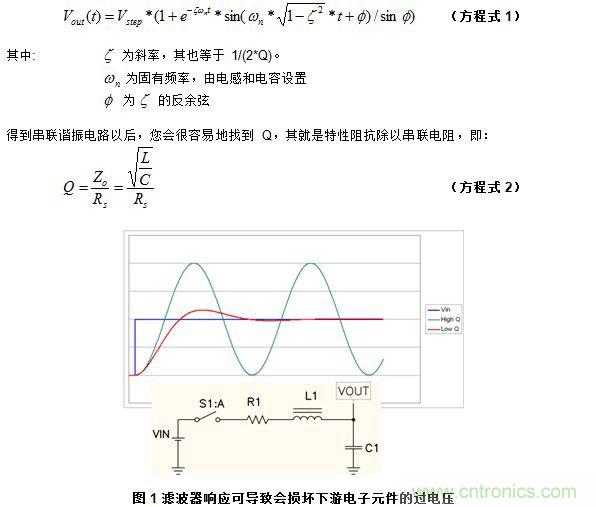 圖 1 濾波器響應(yīng)可導(dǎo)致會損壞下游電子元件的過電壓