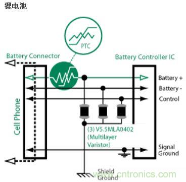 鋰電池