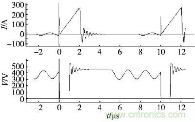 某反激電源開關(guān)管的電流電壓波形