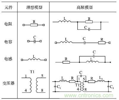 電阻、電容、電感及變壓器的高頻等效模型