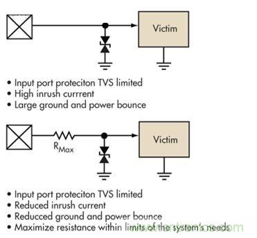 圖4：簡單的限壓電壓可以提供過壓保護(hù)，但可能導(dǎo)致浪涌電流問題