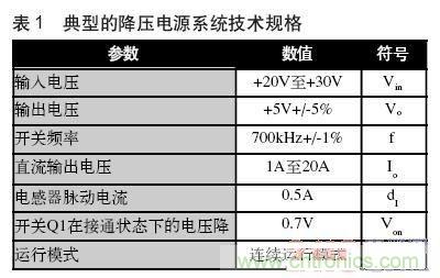 圖3：典型的降壓電源系統(tǒng)技術(shù)規(guī)格