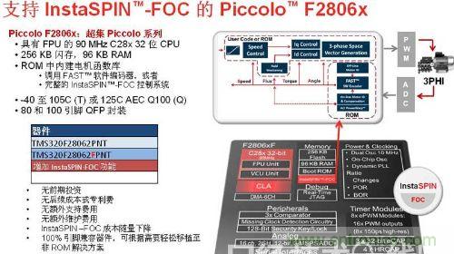 圖1：Insta SPIN-FOC的Piccolo F2806x芯片特性及結構圖