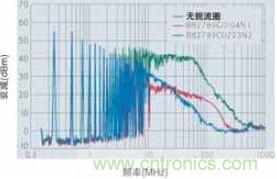 CAN總線處噪音輻射得到降低，CAN總線扼流圈大大降低了射頻輻射，從而避免對其他電子系統(tǒng)造成干擾