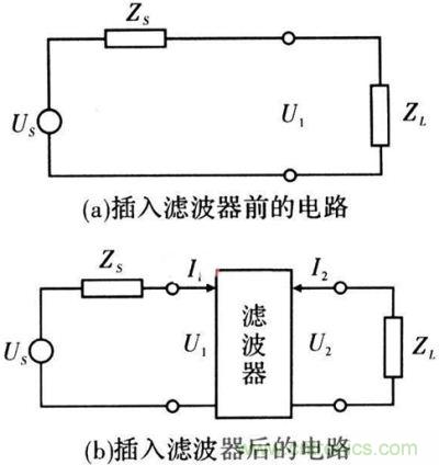 插入濾波器前、后的電路