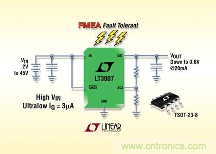 FMEA 容錯、45V、3µA IQ、20mA、寬 VIN 和 VOUT 范圍的 LDO