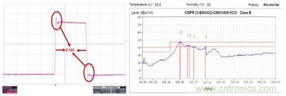 某款電感升壓型背光驅(qū)動(dòng)的SW引腳波形和EMI測試結(jié)果