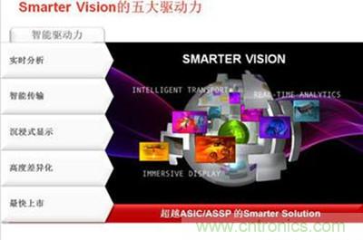 Smarter Vision五大驅(qū)動力