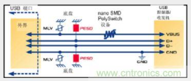 采用 PESD 靜電抑制器和 PolySwitch 過流保護(hù)裝置的典型 USB 2.0 接口電路