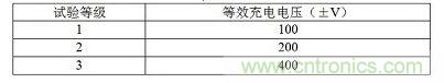 新樣本的實(shí)驗(yàn)等級(jí)與等效充電電壓