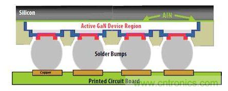 圖9：硅基GaN可以用作“倒裝芯片”。有源器件與硅基板相隔離，因此可以在劃片前實現(xiàn)完全密封