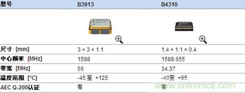 汽車導航系統(tǒng)設計相關產(chǎn)品信息