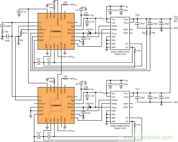 圖7：基于并聯(lián)LTC3866和電源構件的高效率、1.5V/80A電源