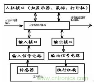 圖 21 鐵路地面信號(hào)設(shè)備組成示意圖