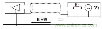 圖 23 信號(hào)線纜混合接地