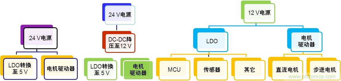  圖3：汽車空調電源轉換架構