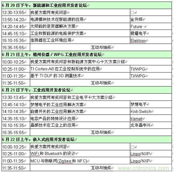 2013新能源、工業(yè)和嵌入式應(yīng)用開發(fā)者論壇