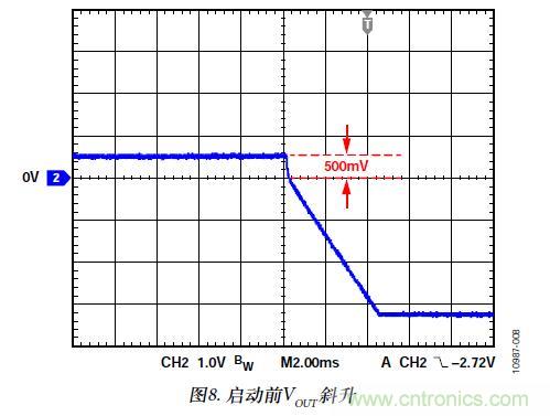 圖8. 啟動(dòng)前VOUT斜升