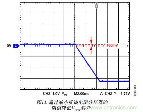 圖11. 通過(guò)減小反饋電阻分壓器的阻值降低VOUT斜升