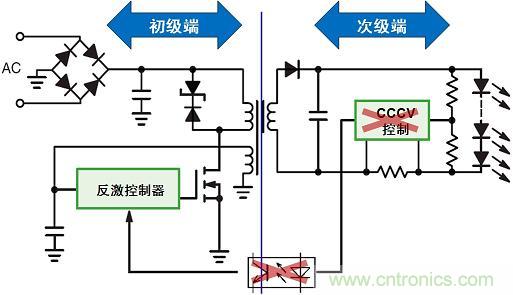 圖3：新穎的初級端穩(wěn)流技術(shù)省去次級端控制，提供多種應(yīng)用優(yōu)勢。