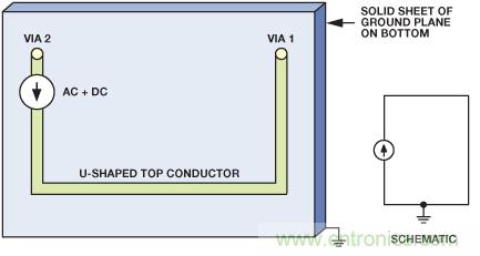 圖9. 電流源的原理圖和布局，PCB上布設(shè)U形走線，通過接地層返回。