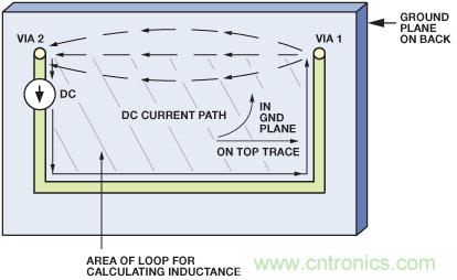 圖10. 圖9所示PCB的直流電流的流動(dòng)。