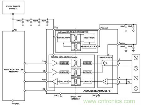 圖3：可以用單個ADM2682E實現(xiàn)全雙工、隔離式RS-485接口