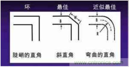 高頻PCB設(shè)計(jì)的技巧：傳輸拐角采用45°角