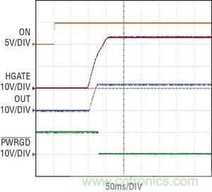圖 3：當(dāng) ON 引腳切換到高電平時(shí)，在 100ms 延遲之后，熱插拔控制器 HGATE 啟動(dòng)，PWRGD 被拉低